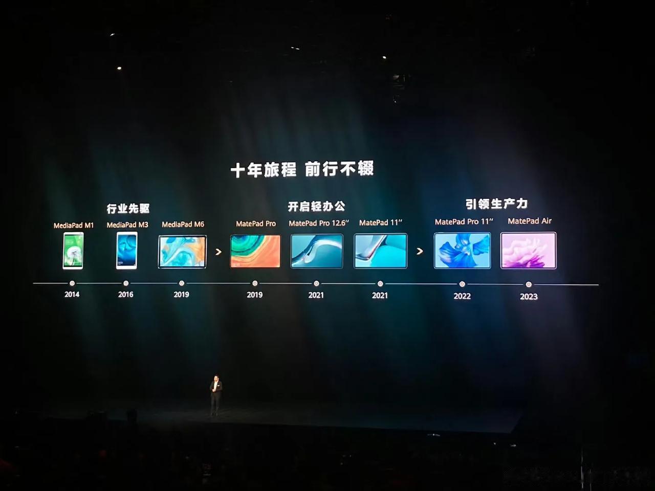MatePad Pro 13.2 寸，超薄平板
起步12+256GB 4999元