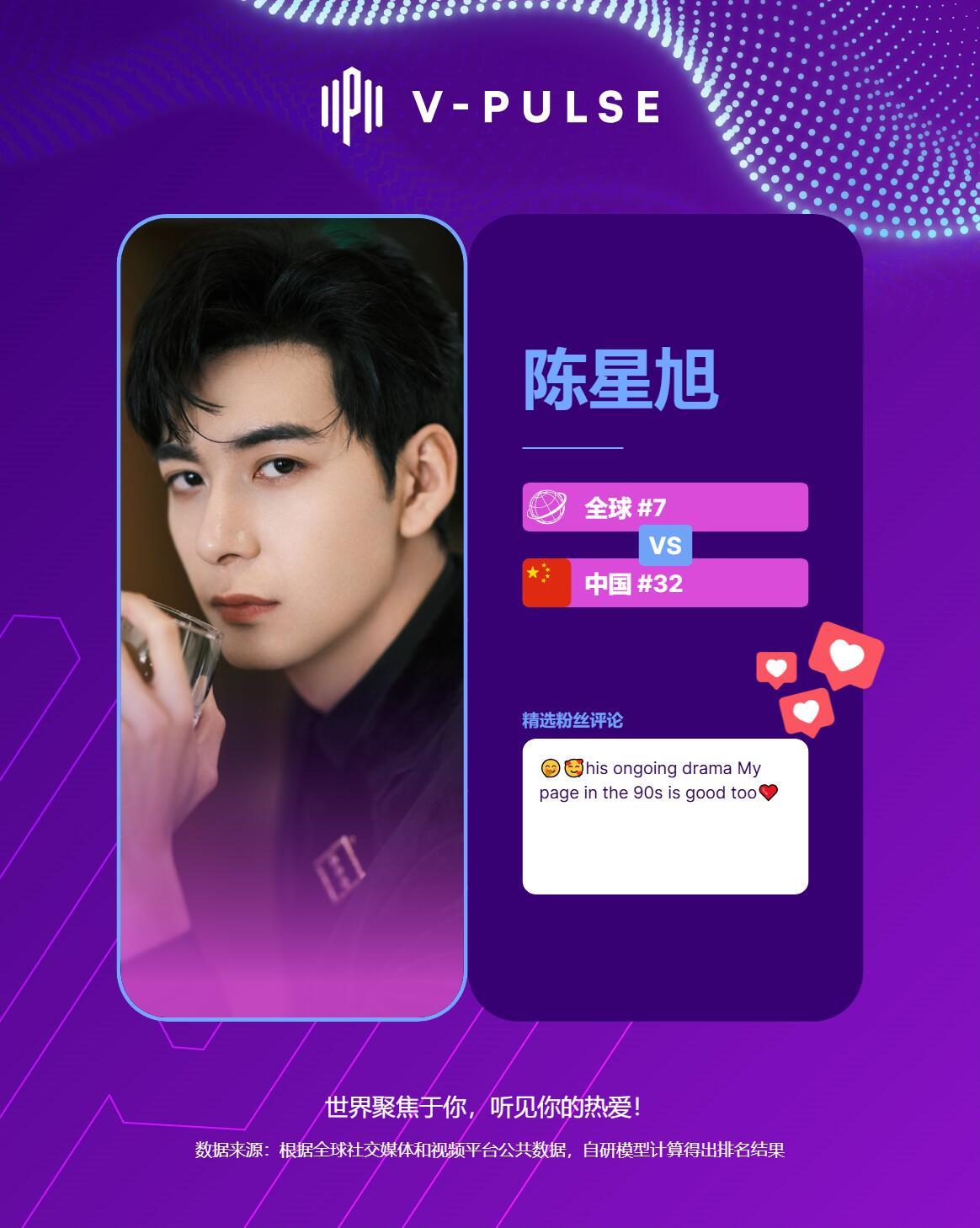 陈星旭华语艺人国际排行榜 TOP7❗️《枭起青壤》《轧戏》播完在海外收获一大批粉