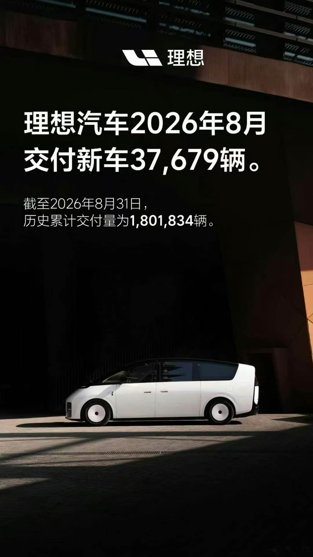 多家车企公布8月交付量 集中看一下蔚小理在8月份的市场交付表现：小鹏：8月交付新