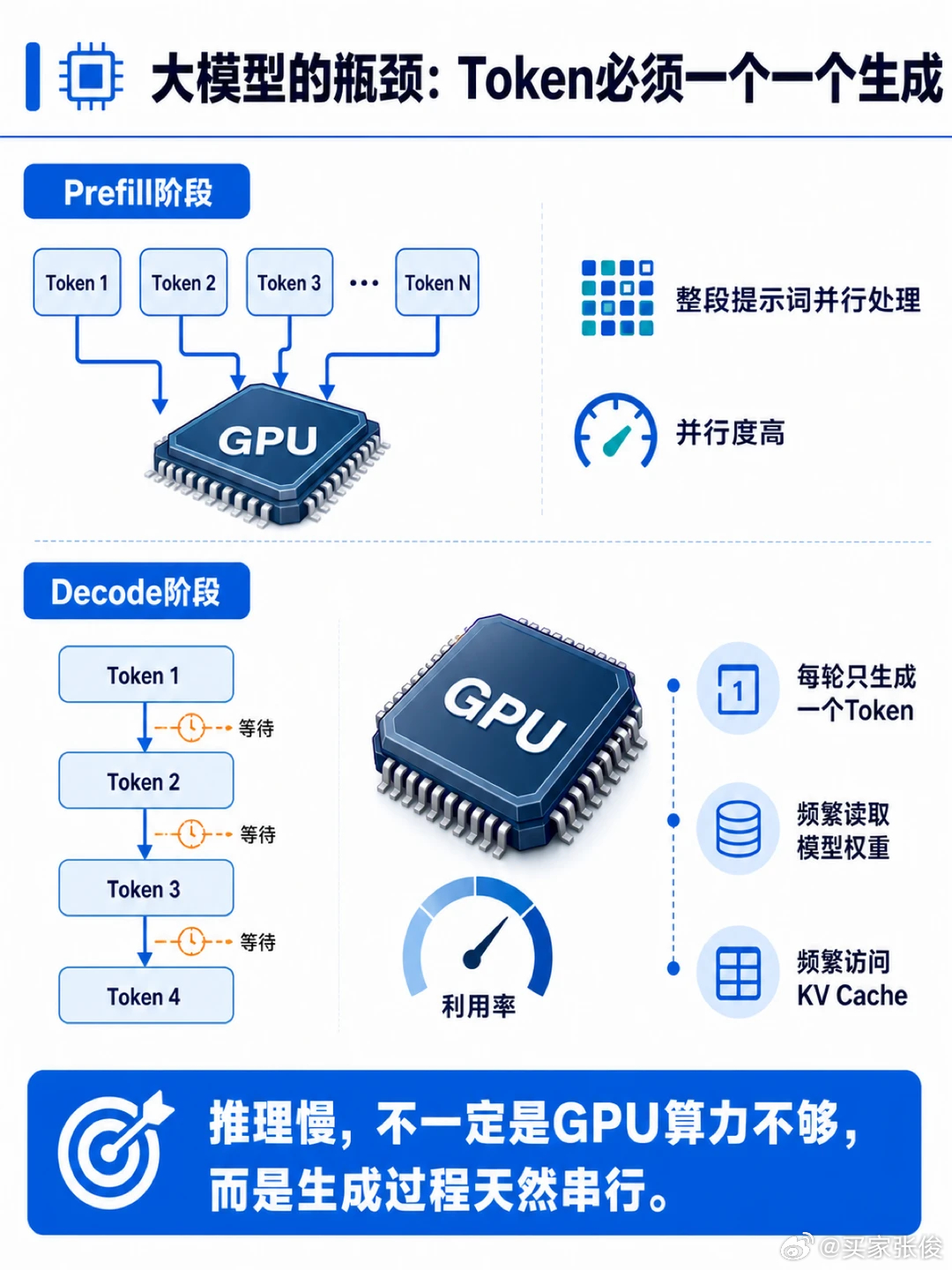 DeepSeek新发布的DSpark有多强 DeepSeek这波真的是把大模型推