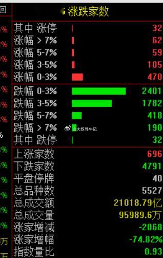 留着子弹，调整就是大好机会 