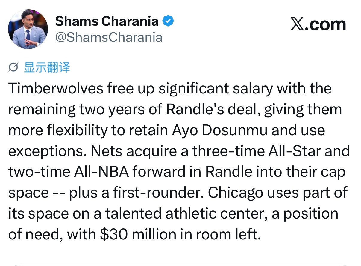 Shams：森林狼送走兰德尔还剩两年的合同，释放大量薪资空间，让球队拥有更大操作
