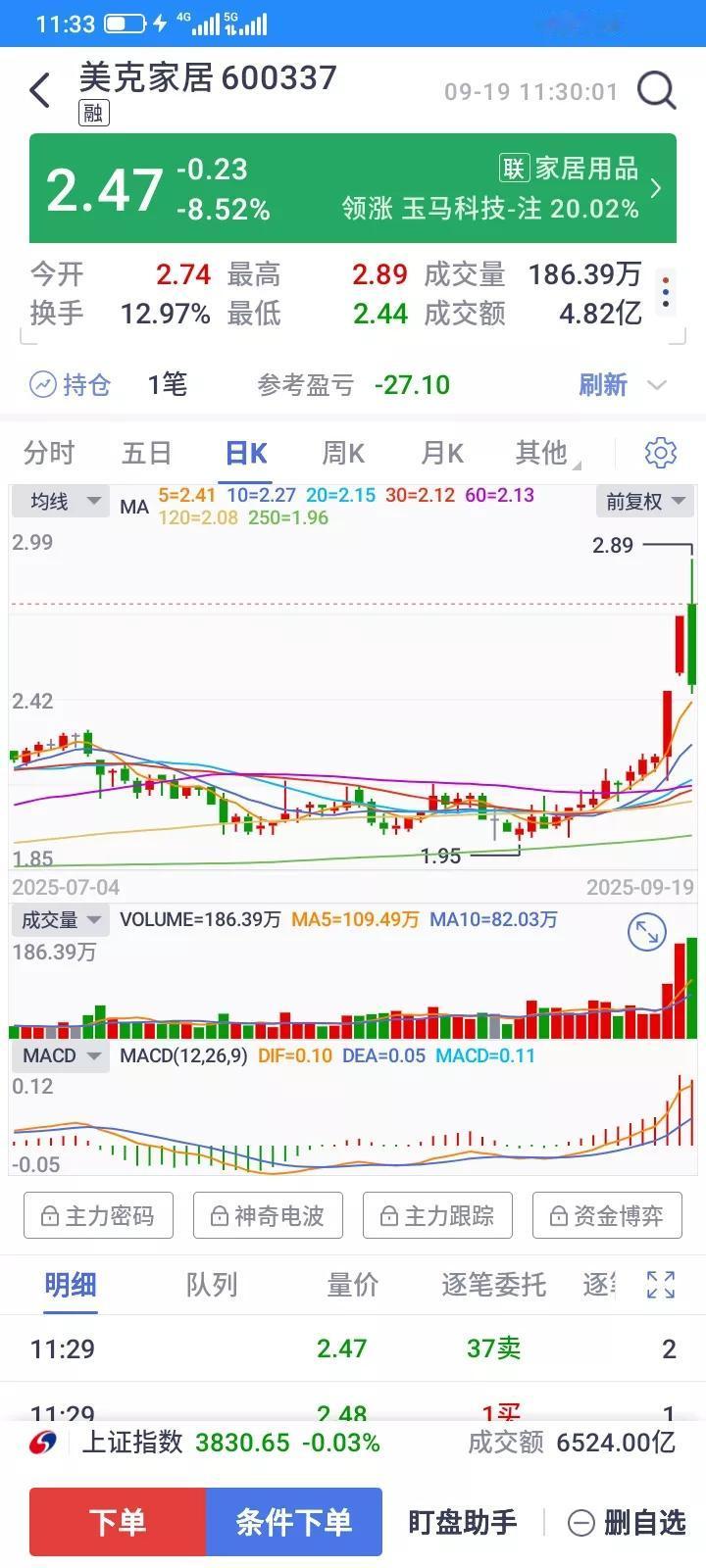 最近刷短视频，看到的都是赚大钱的，我却还一直在亏，需要改变思维，撑死胆大的饿死胆