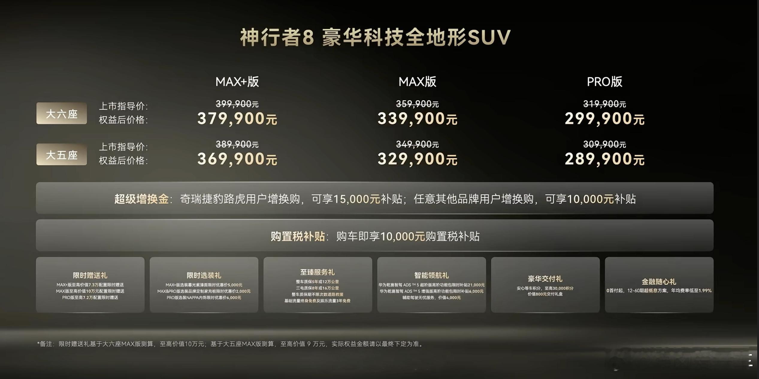 神行者8 ：- PRO 版：六座29.99 万，五座28.99 万- MAX 版