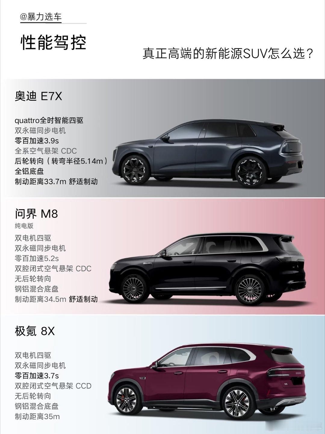 在新能源中大型SUV怎么选？？？？奥迪终于带来了纯正“德味儿”🚗的奥迪E7X对