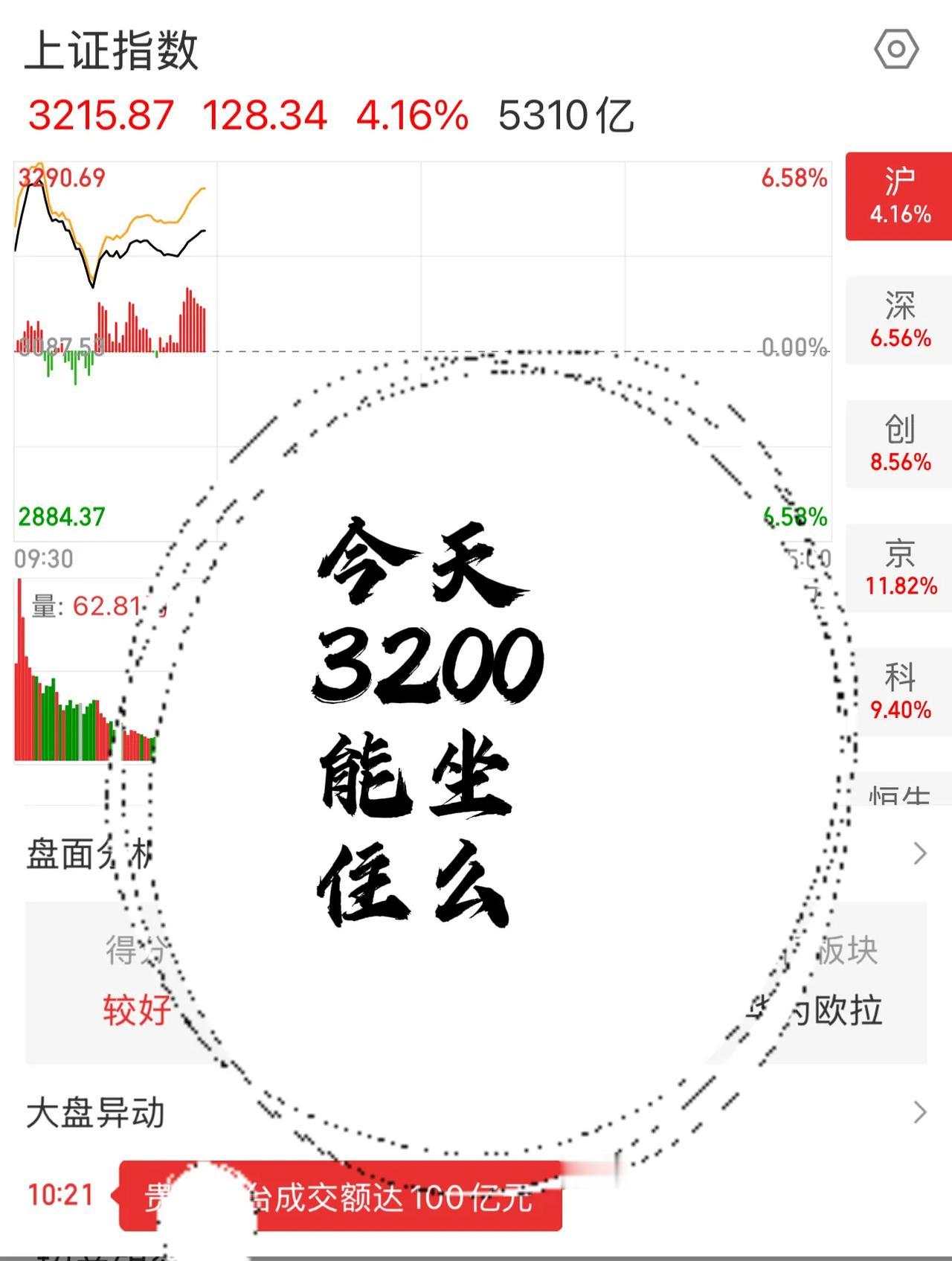 #一句古诗形容现在的股市#春风又红江南岸，股市何时照我还！现在景点旅程订好了，大