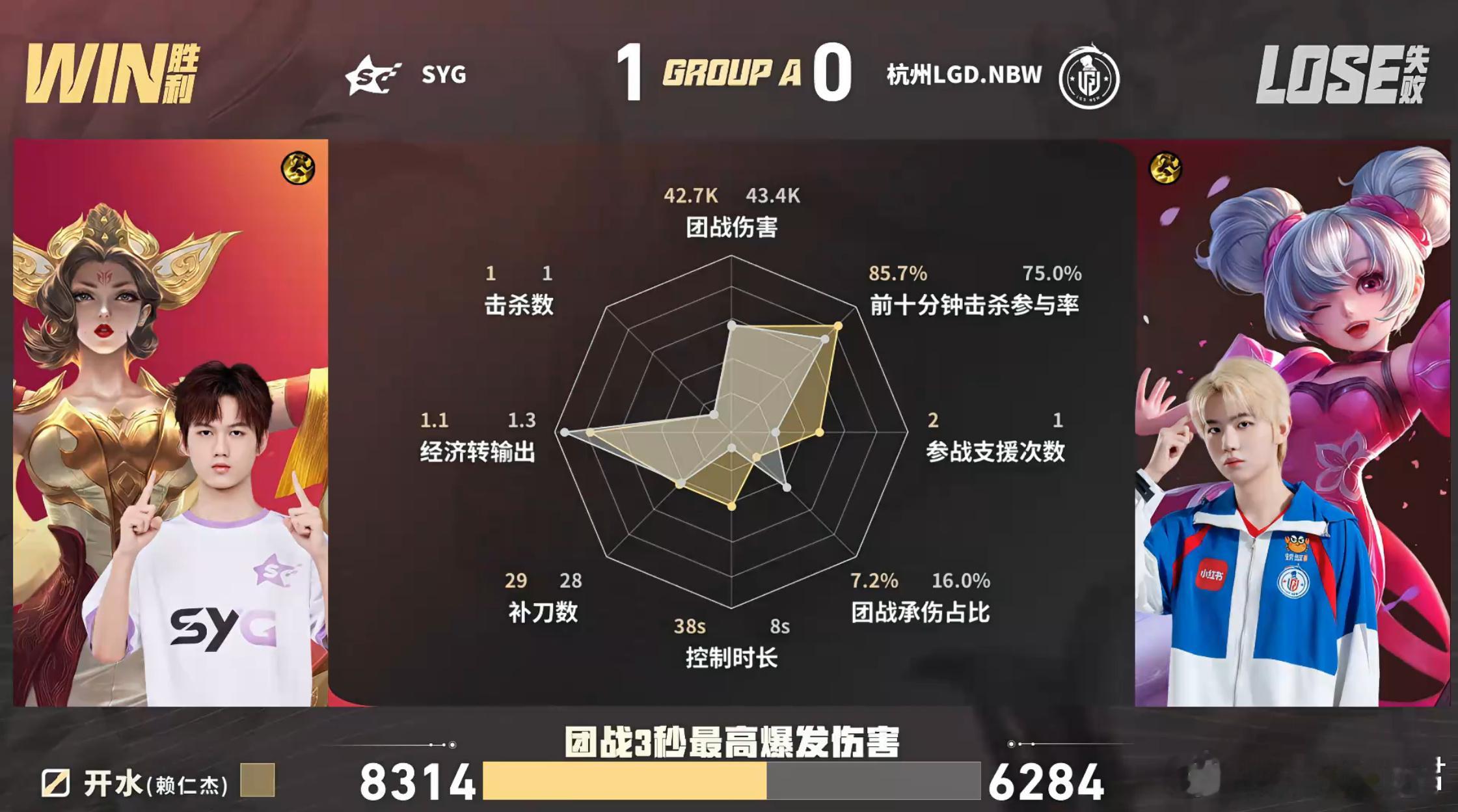 LGDNBW对战SYG从前期团战到后期控龙，SYG全程发挥稳定，顺着兵线一波推掉
