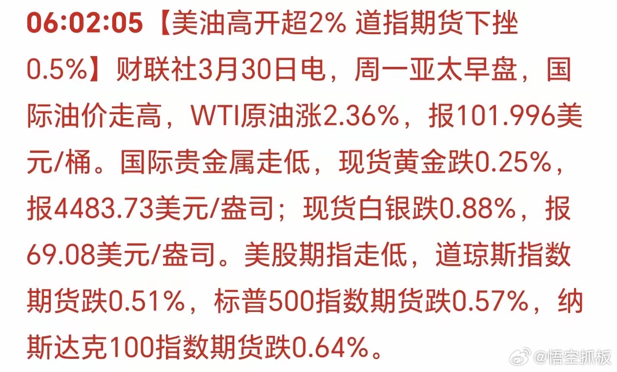 美油开盘大涨超2%！周末，中东紧张氛围发酵，油价再次上涨，担忧情绪进一步蔓延。美