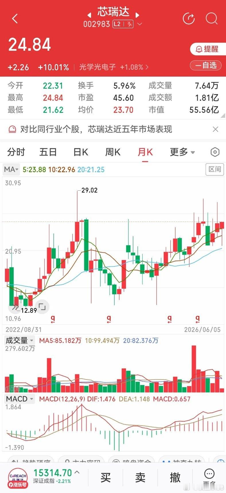 隐藏双赛道！Mini LED+车规芯片双重突破，这只低位标的潜力被低估！消费电子