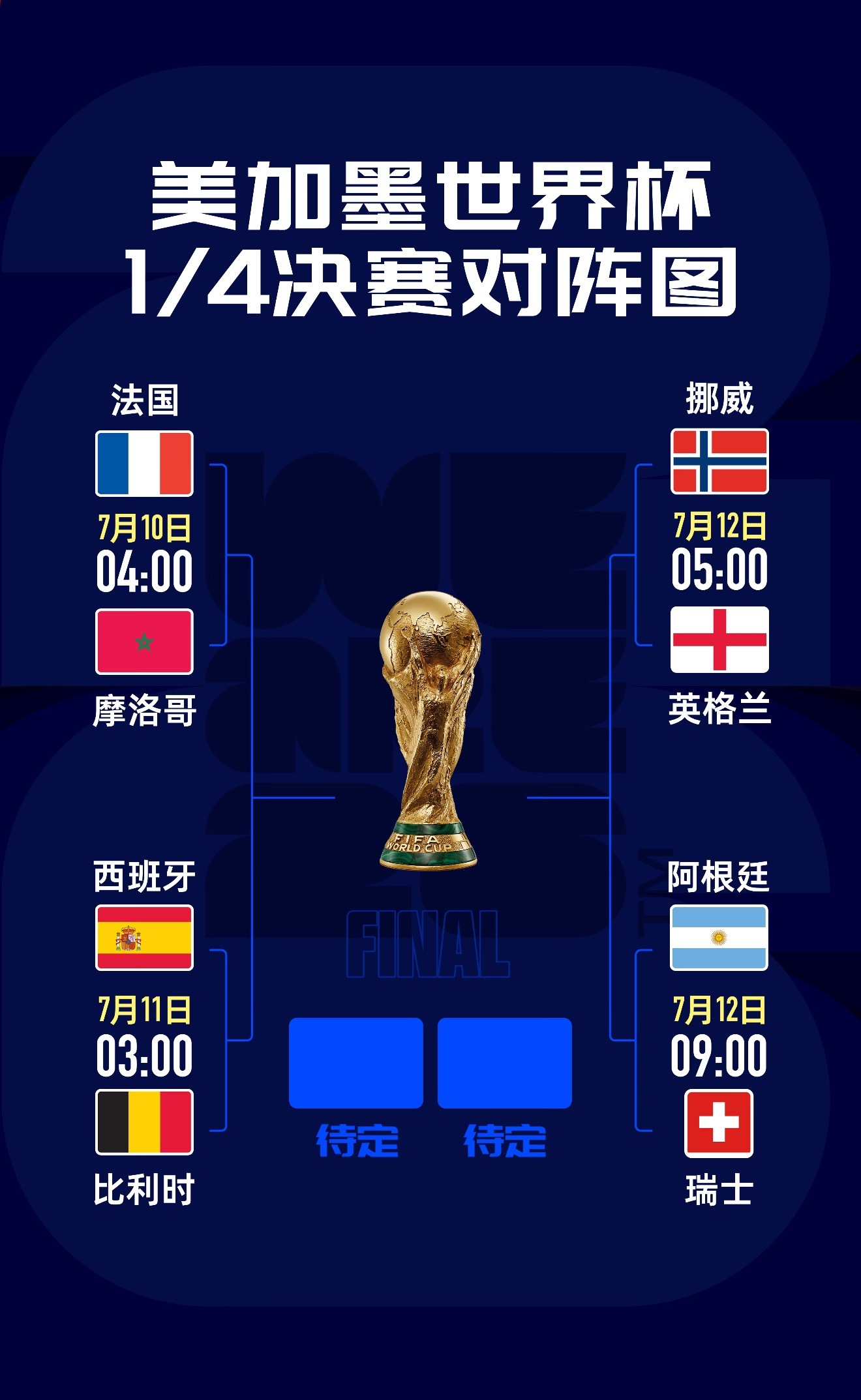 最后还是阿根廷对法国？ 