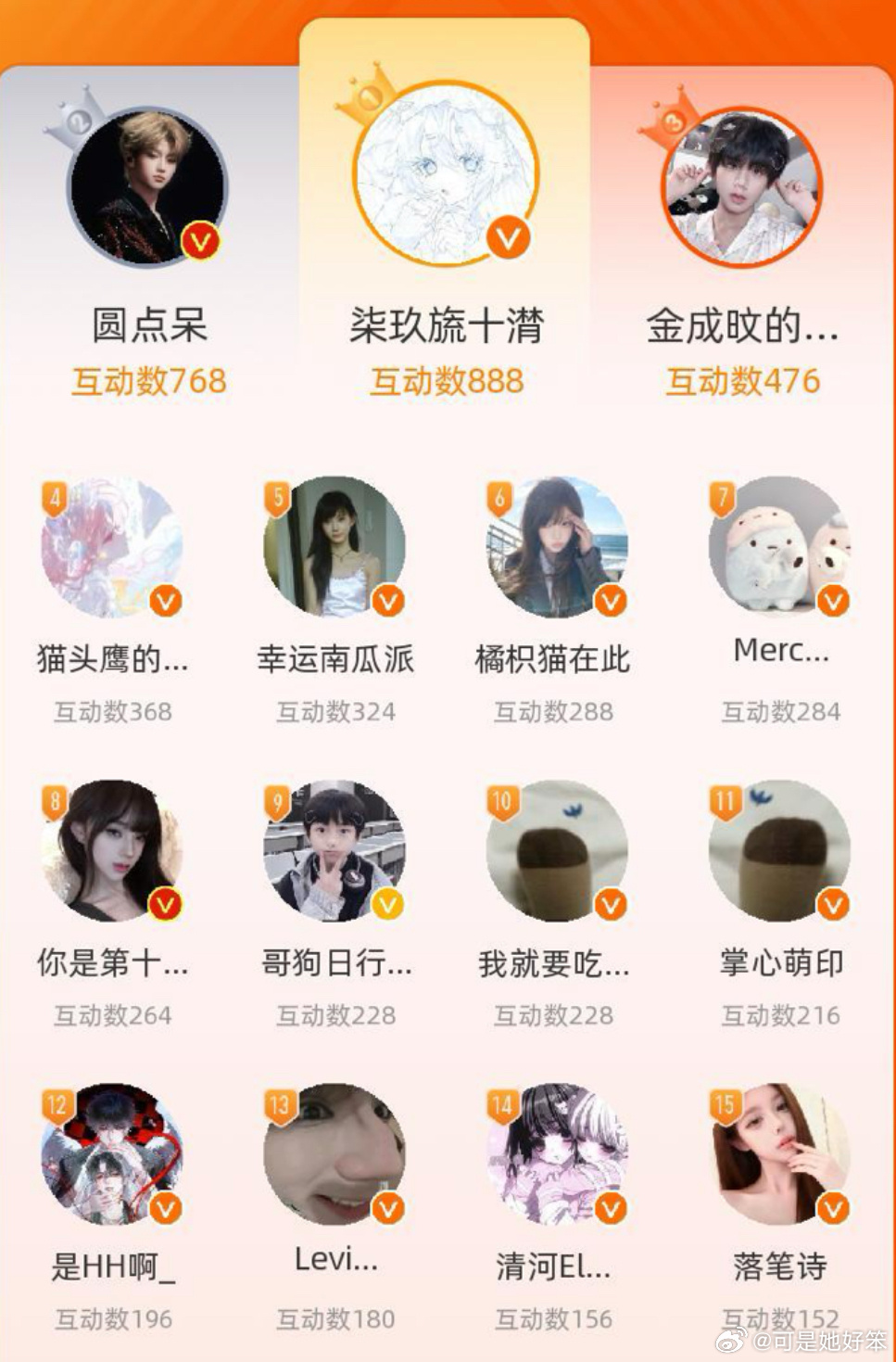 感谢互动榜前十五名陪我玩，直接带那个神秘蓝绿截图sx我就行了网页链接