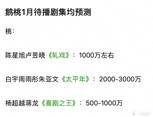 压太平年1000-2000，小城大事3000＋长河落日1000以下，御赐小仵作1