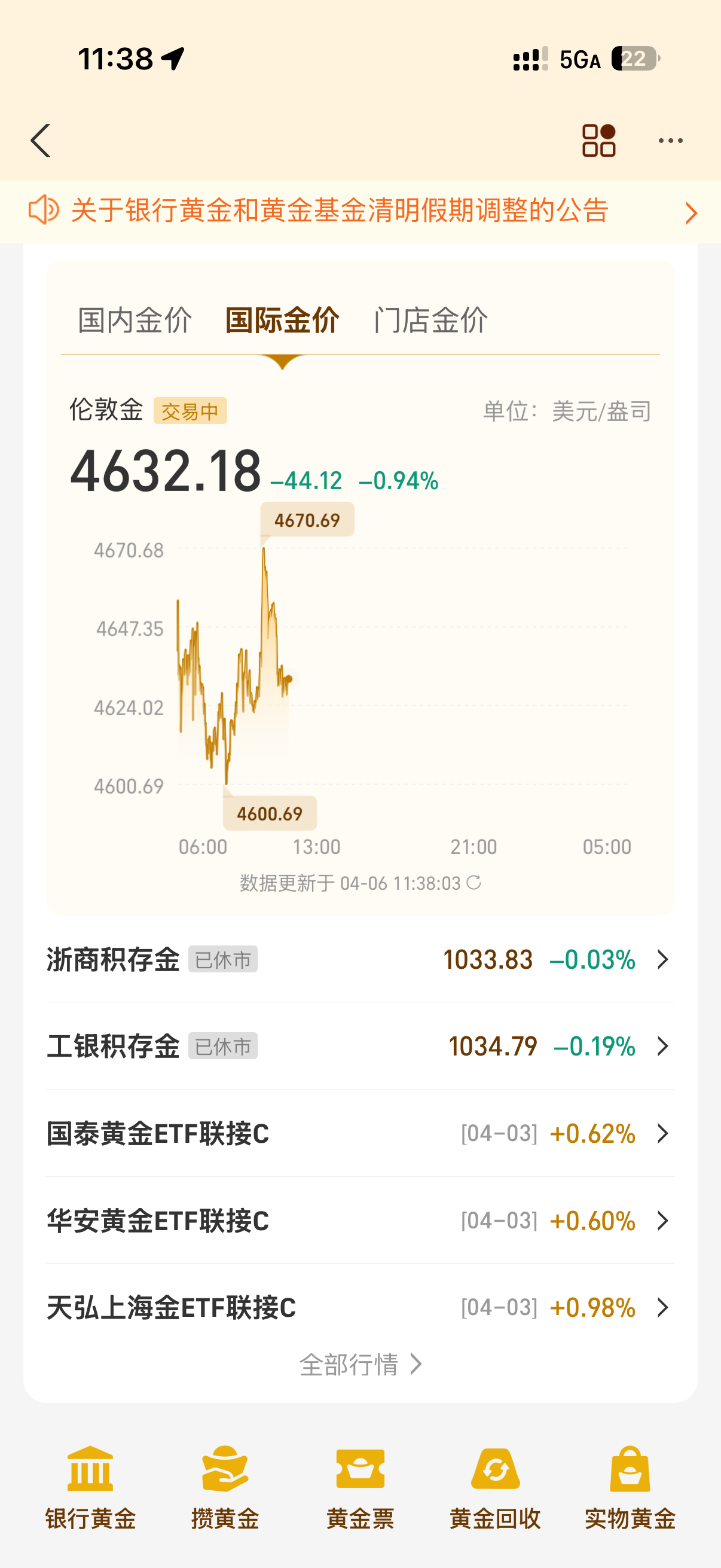 金银再下跌我有个预感节后应该会涨起来感觉都是这个规律如果不是当我没说 