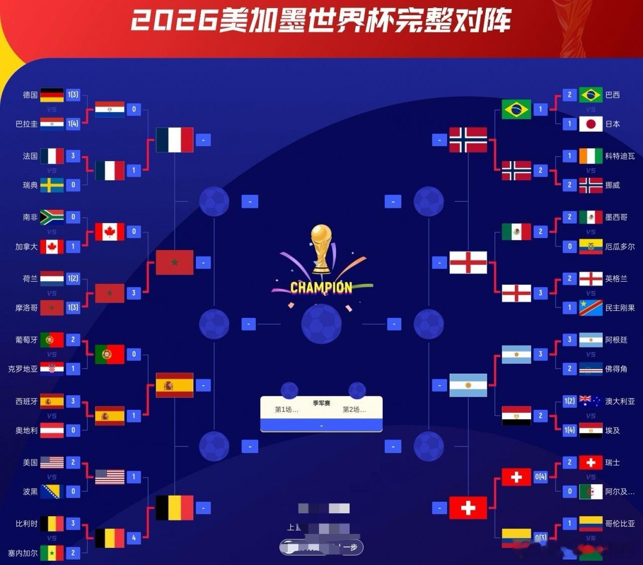 世界杯最终排名第9-16：巴西第11平队史第2差 美国第12葡萄牙第13世界杯 