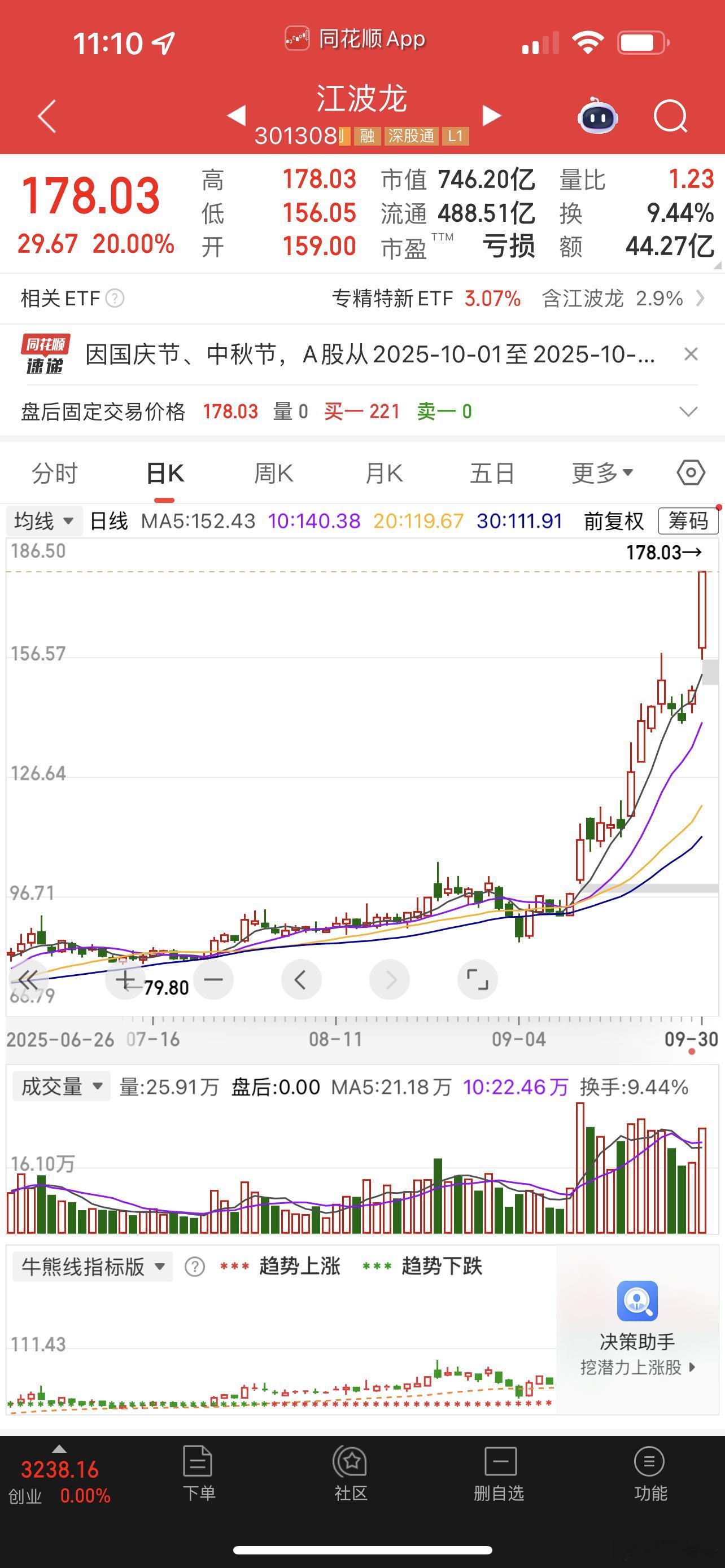 国庆期间美股存储芯片都涨疯了，江波龙节后会怎么走？ ​​​