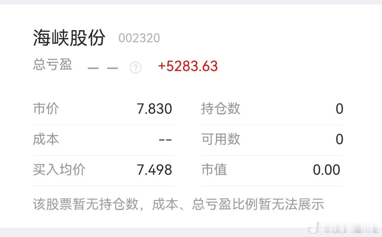 海峡下午开盘卖了，丰盛的菜钱到手了 ​​​