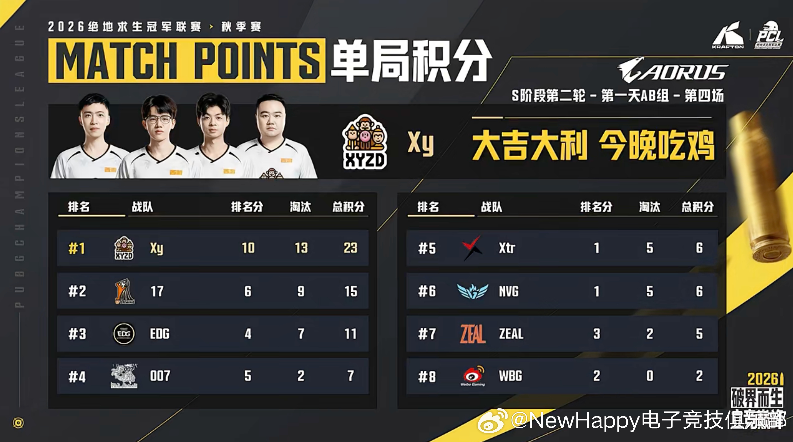 【NewHappy赛事速报】PCL秋季赛S阶段小组赛D1MATCH 4排名10 