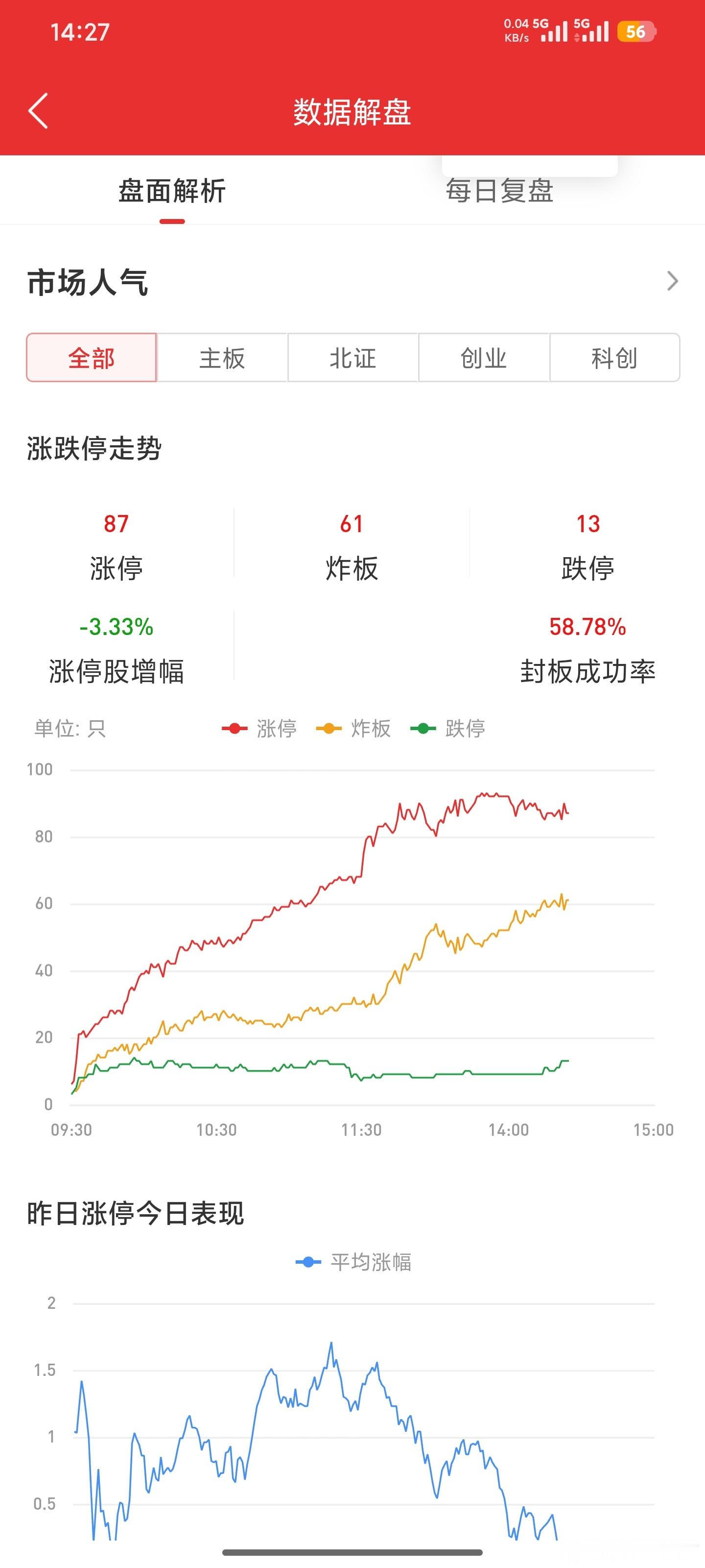 市场炸板，像炸爆米花一样的！