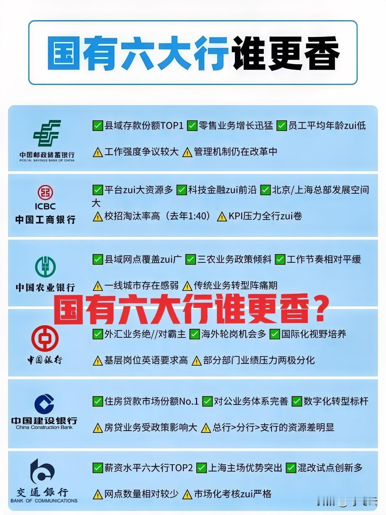 国有六大行银行对比分析，看看谁更好？国有六大行薪资待遇大揭秘，哪家更胜一筹？
