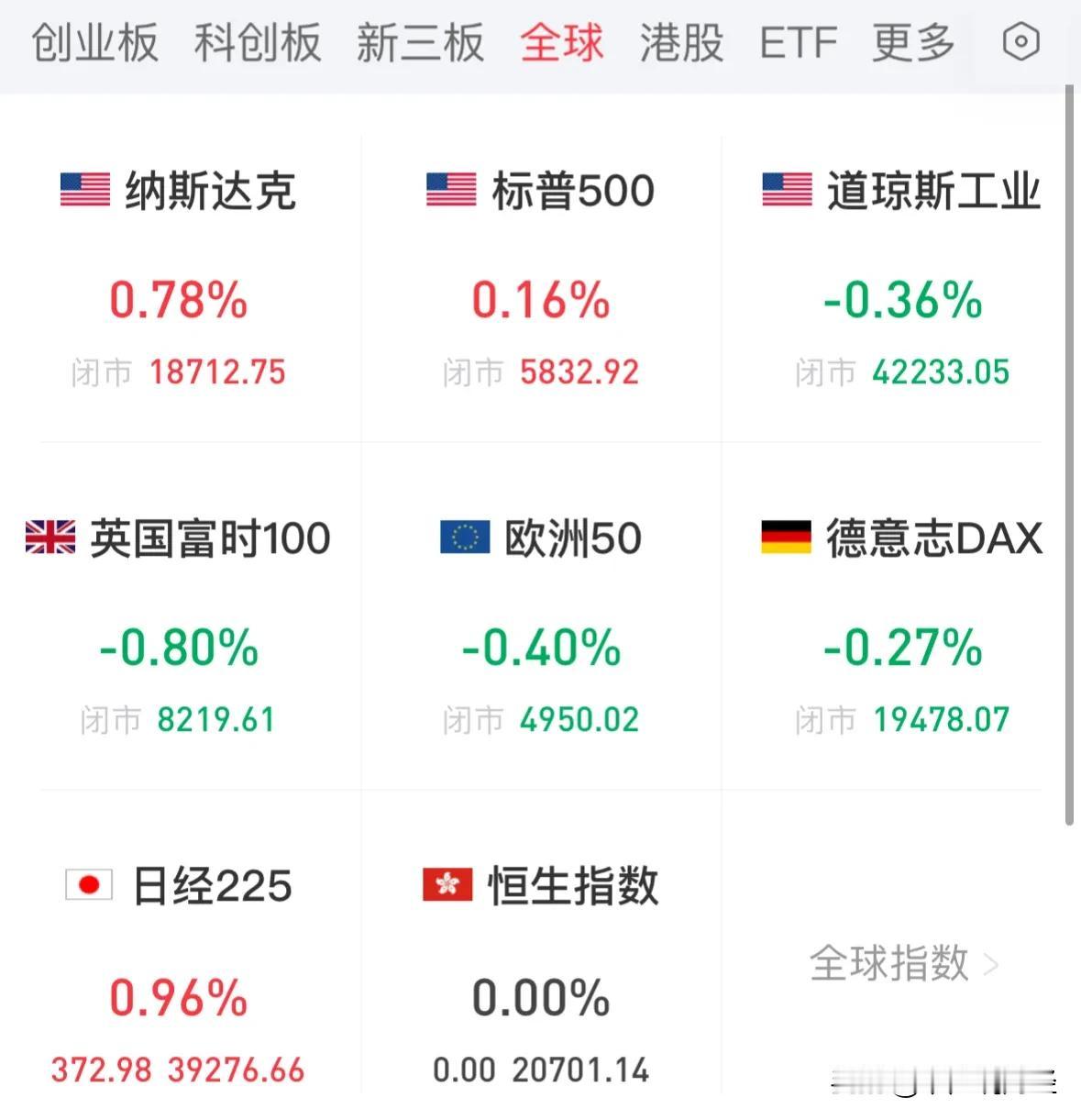 美股上涨半导体大涨，A股今天低开低走触底反弹：10月30日A股早盘提示，昨晚受到