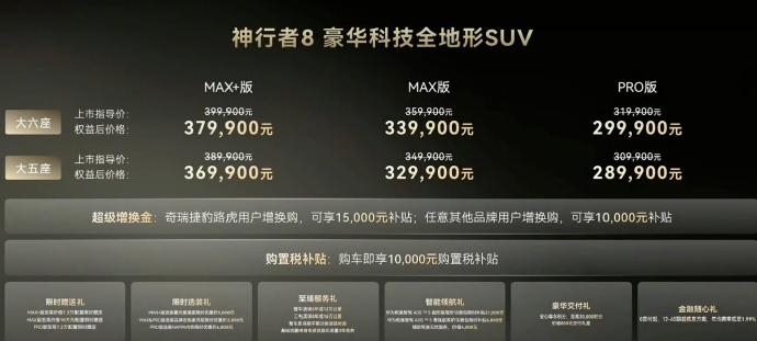 48小时小订破万，1000台首发限定版售罄——神行者8今晚全球上市，热度已经说明