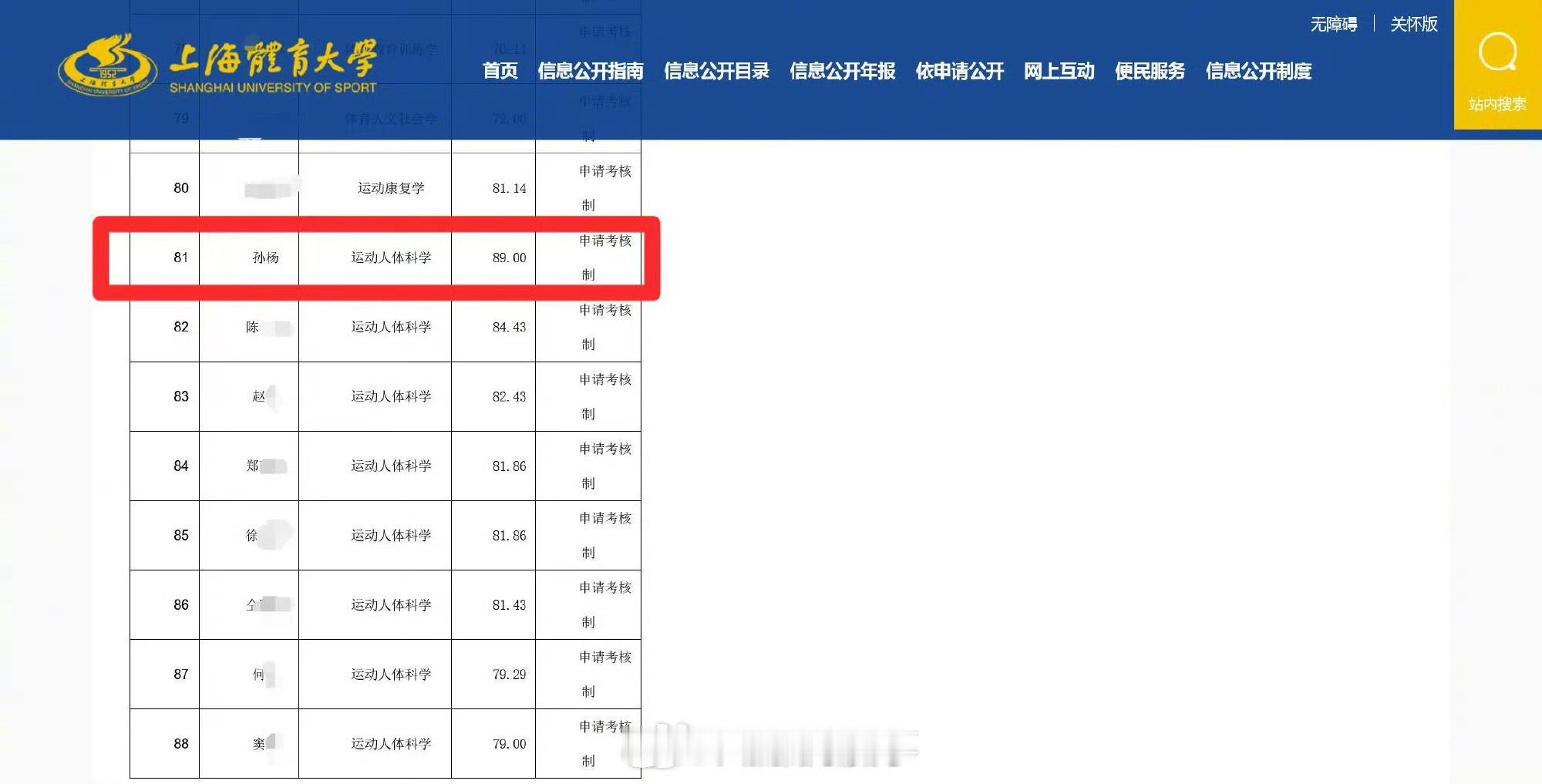 孙杨博士入学资格受质疑看了一下这个新闻，总结是，上海体育大学2018年一月公布了