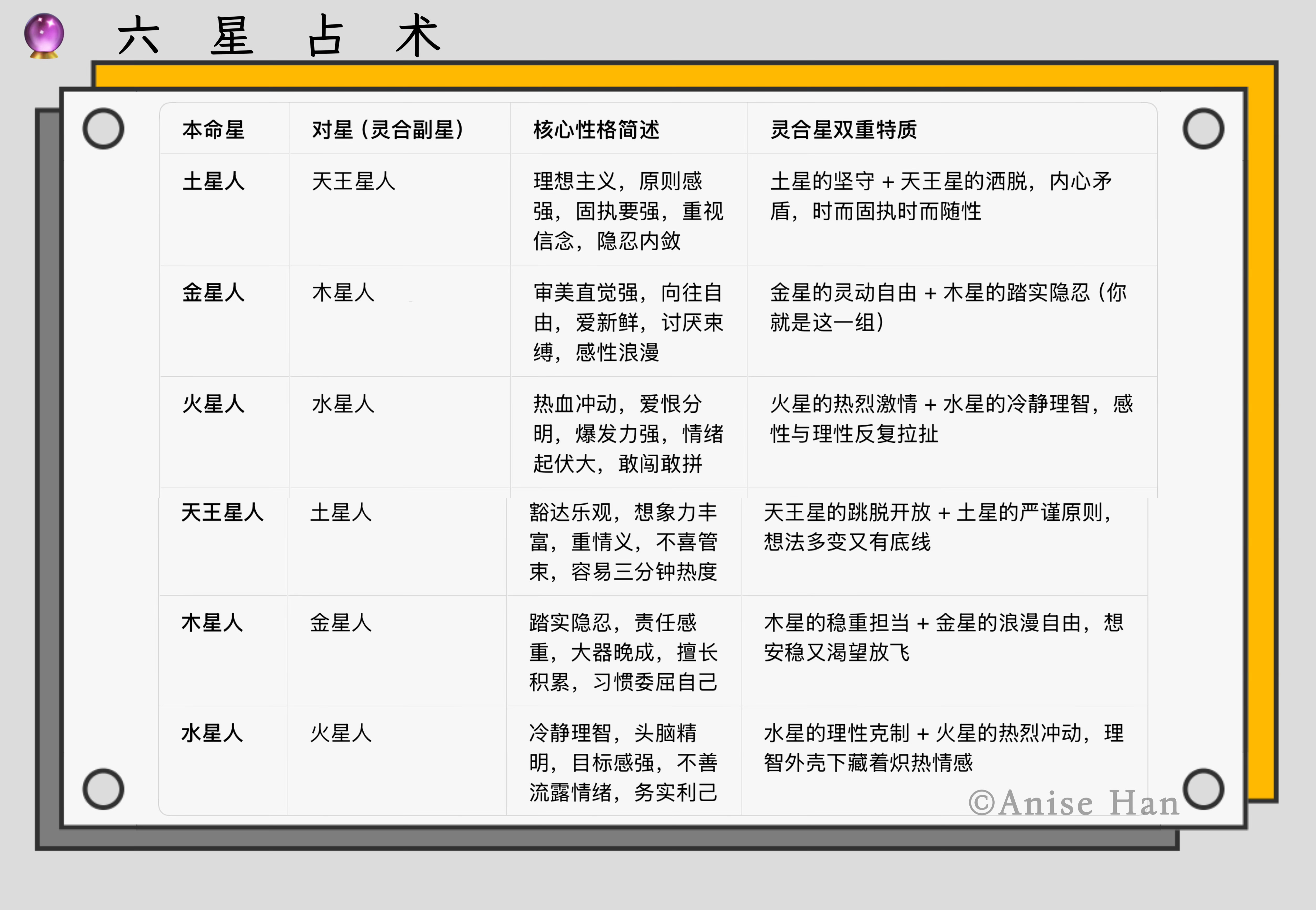 六星占卜细木数子｜六星+灵合星完整对照表说明：灵合星（灵气人）不是独立星，是本命