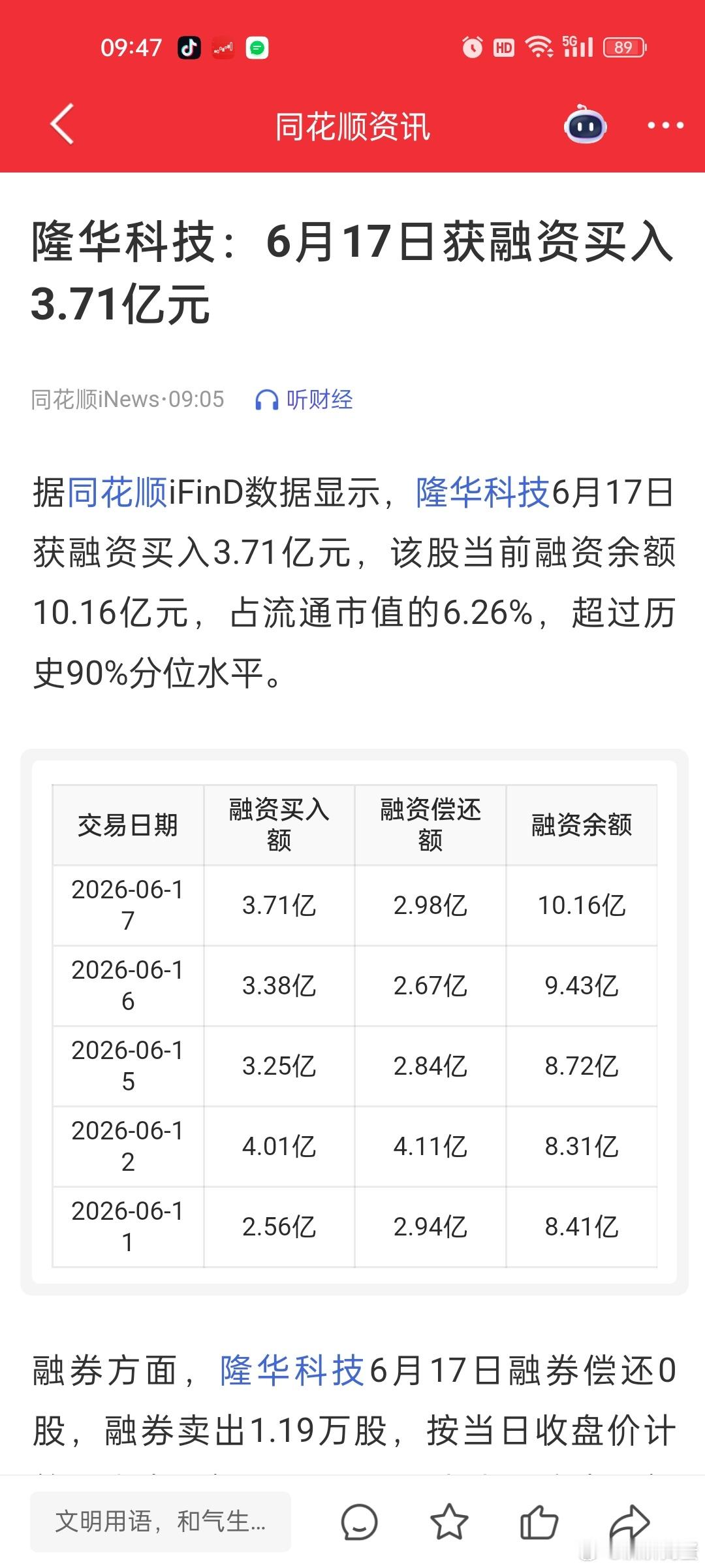 融资客就是华子不稳定因素。。每次融资余额大幅增长，就加剧波动回调。。。本来今天做