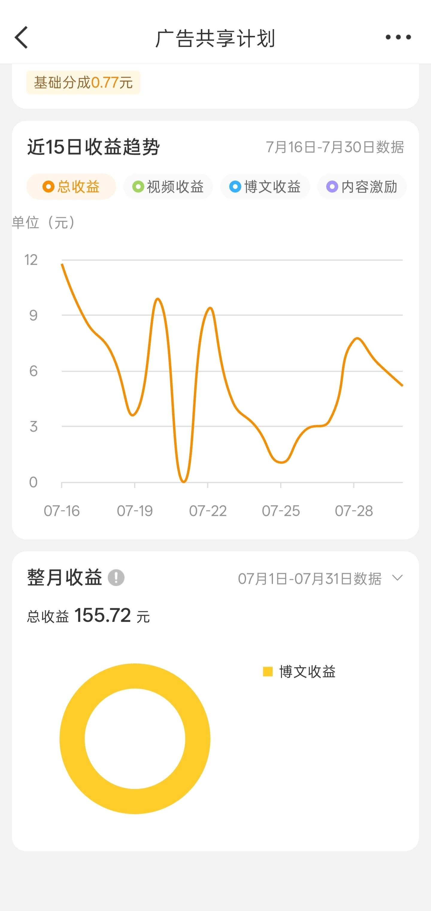 震惊！某汽车博主月入155元巨款，竟决定做出这种事……其实就是这个月赚了155元