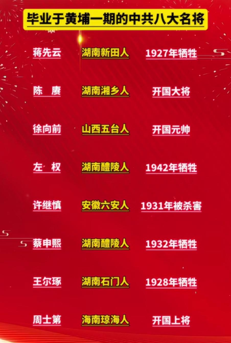 毕业于黄埔一期的中共八大名将一览表

     1924年黄埔军校成立，黄埔军校