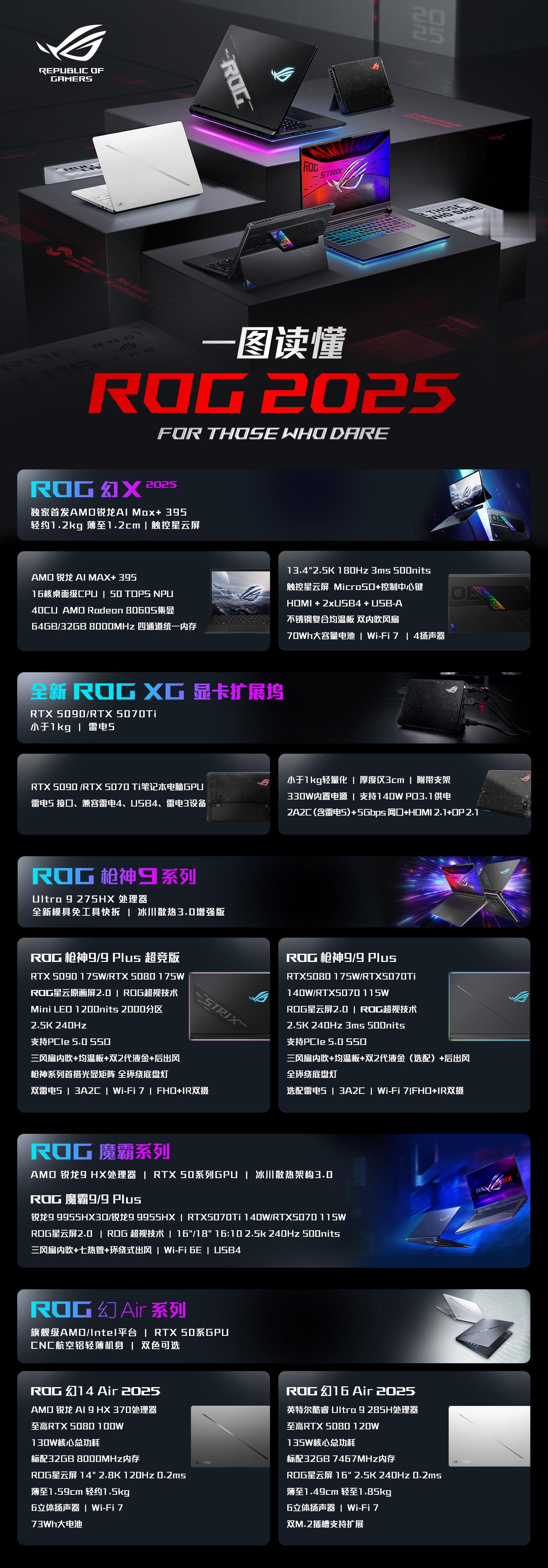 错过发布会没关系，一图带您看懂 ROG2025  新品，处处均硬核，款款皆信仰！