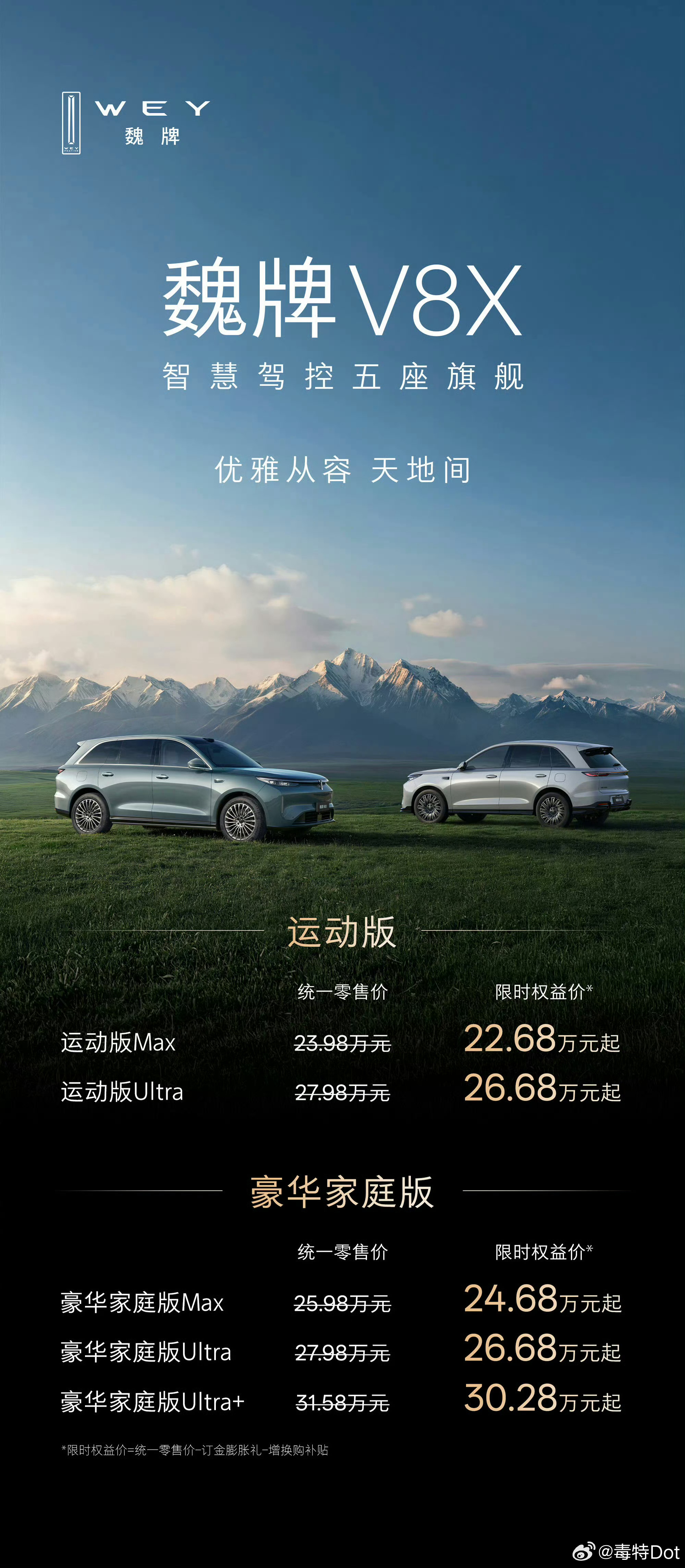 魏牌V8X上市，限时权益价22.68万起 。运动版和家庭版车长略有区别，低配40