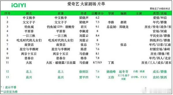 生万物之后🥝的大家剧场待拍片单也香起来了 ​​​