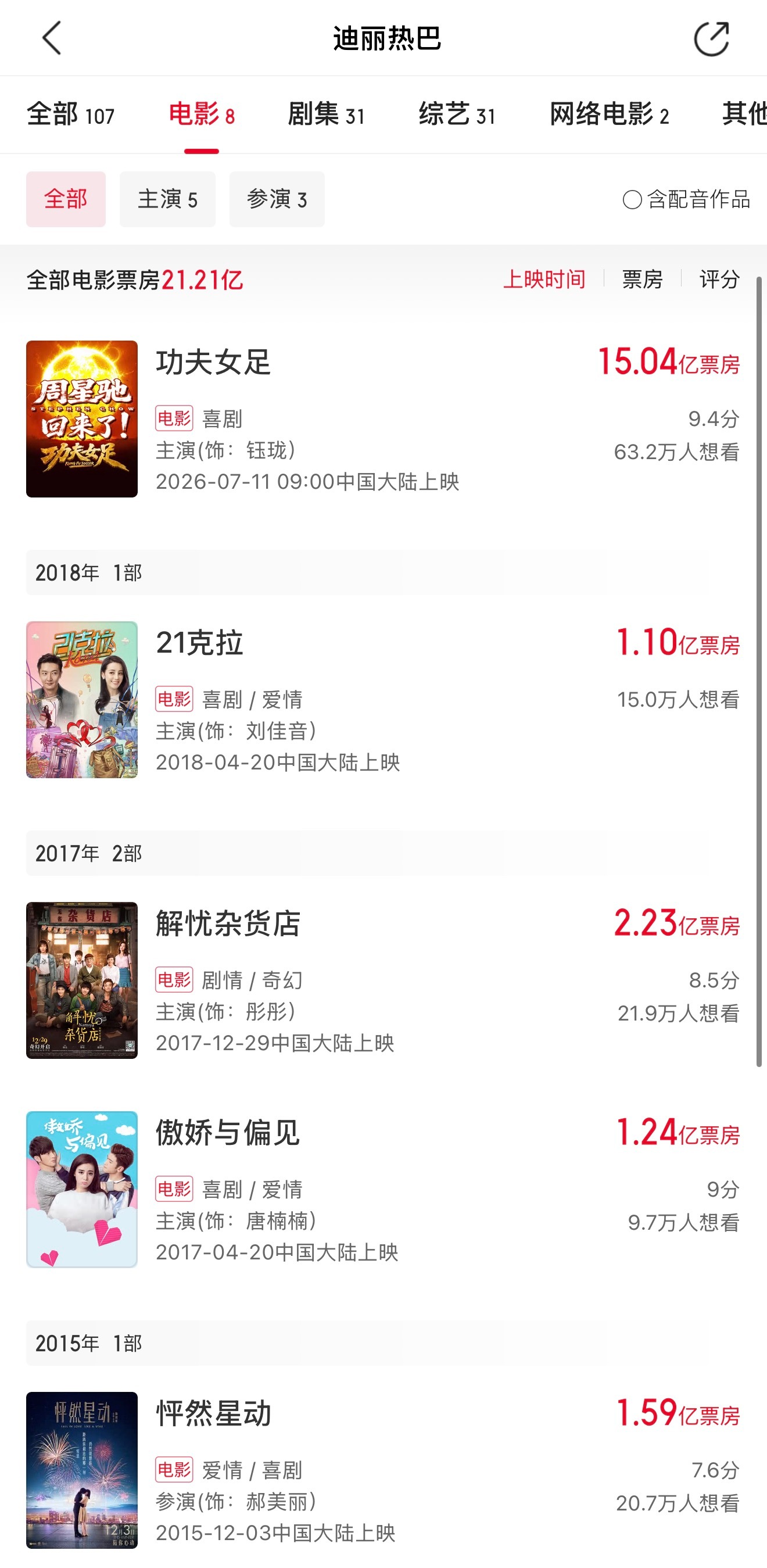 迪丽热巴总票房破20亿21亿了