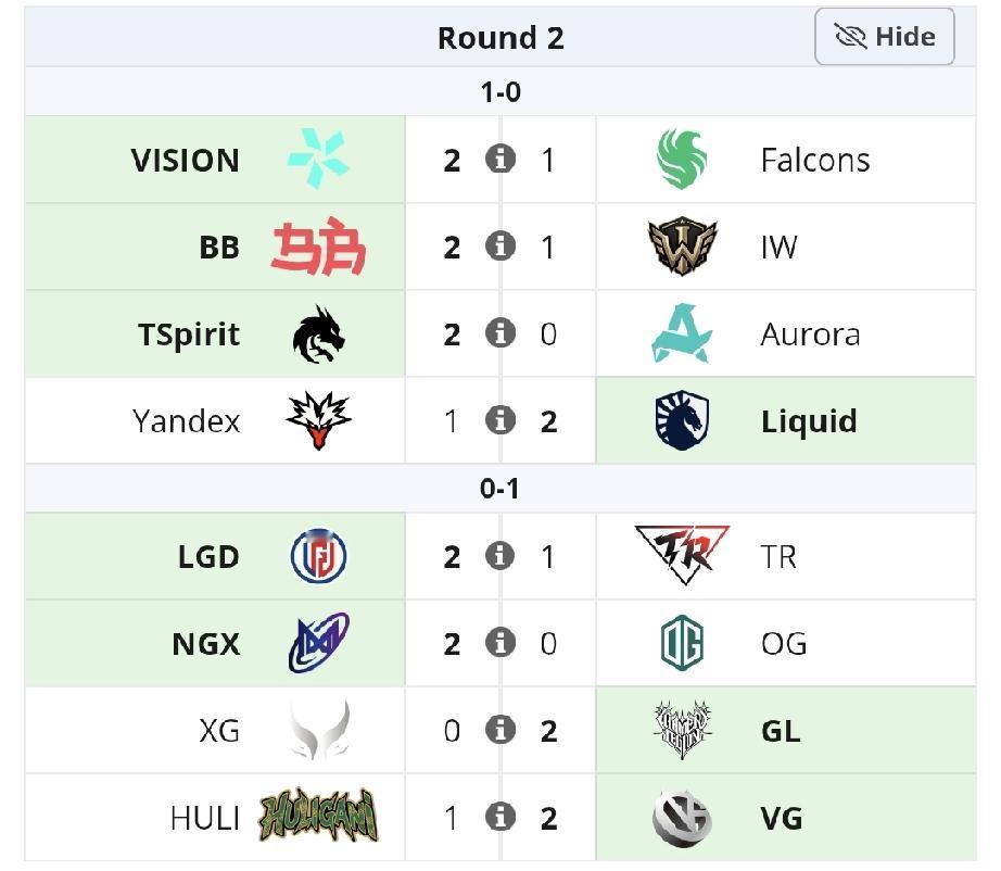 TI2026瑞士轮第二天，中国队反弹

XG 0-2 GL，真的不像是认真打比赛