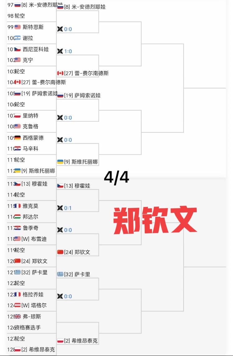 收藏🔥
千呼万唤！！
女单签表出炉！！
印第安维尔斯这站强手全出动！！
去年登