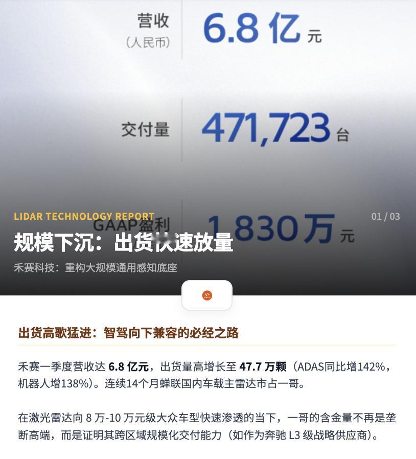 2026年一季度禾赛营收6.8亿元，同比增29.6%总出货47.7万颗，国内车载