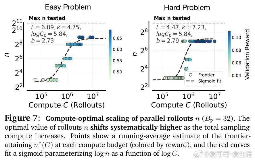 [LG]《IsoCompute Playbook: Optimally Scal