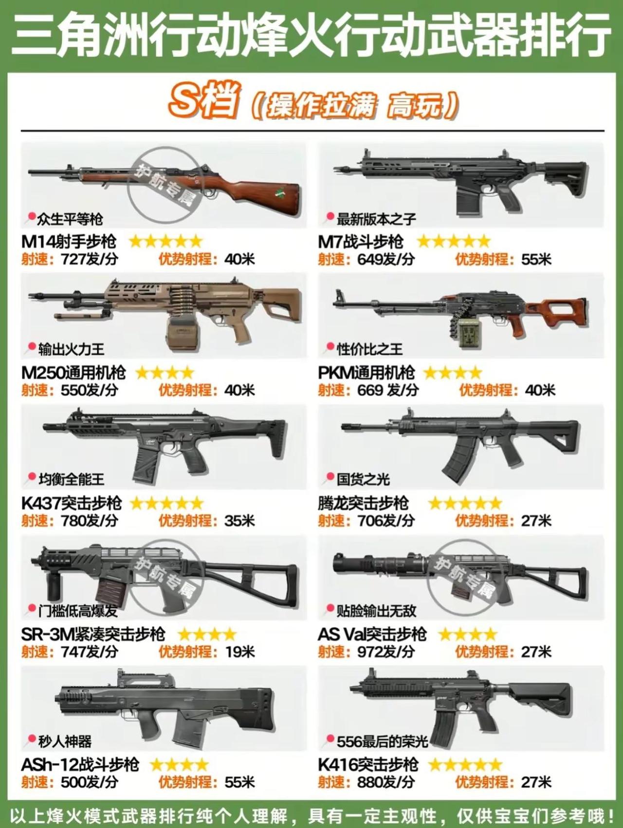 三角洲武器排名。三角洲 三角洲行动