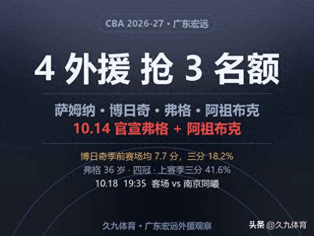 CBA：广东凑齐4名外援，但规则只让注册3个，谁最危险