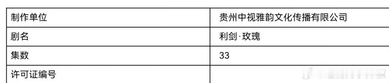 迪丽热巴、金世佳《利剑玫瑰》拿证在即，这次离播出不远了 