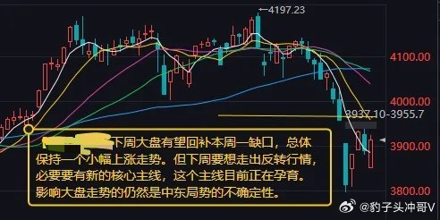 保留奔跑吧艺人剩菜店家道歉缩量回暖显韧性 锂电医药领涨 下周有望回补缺口3月27