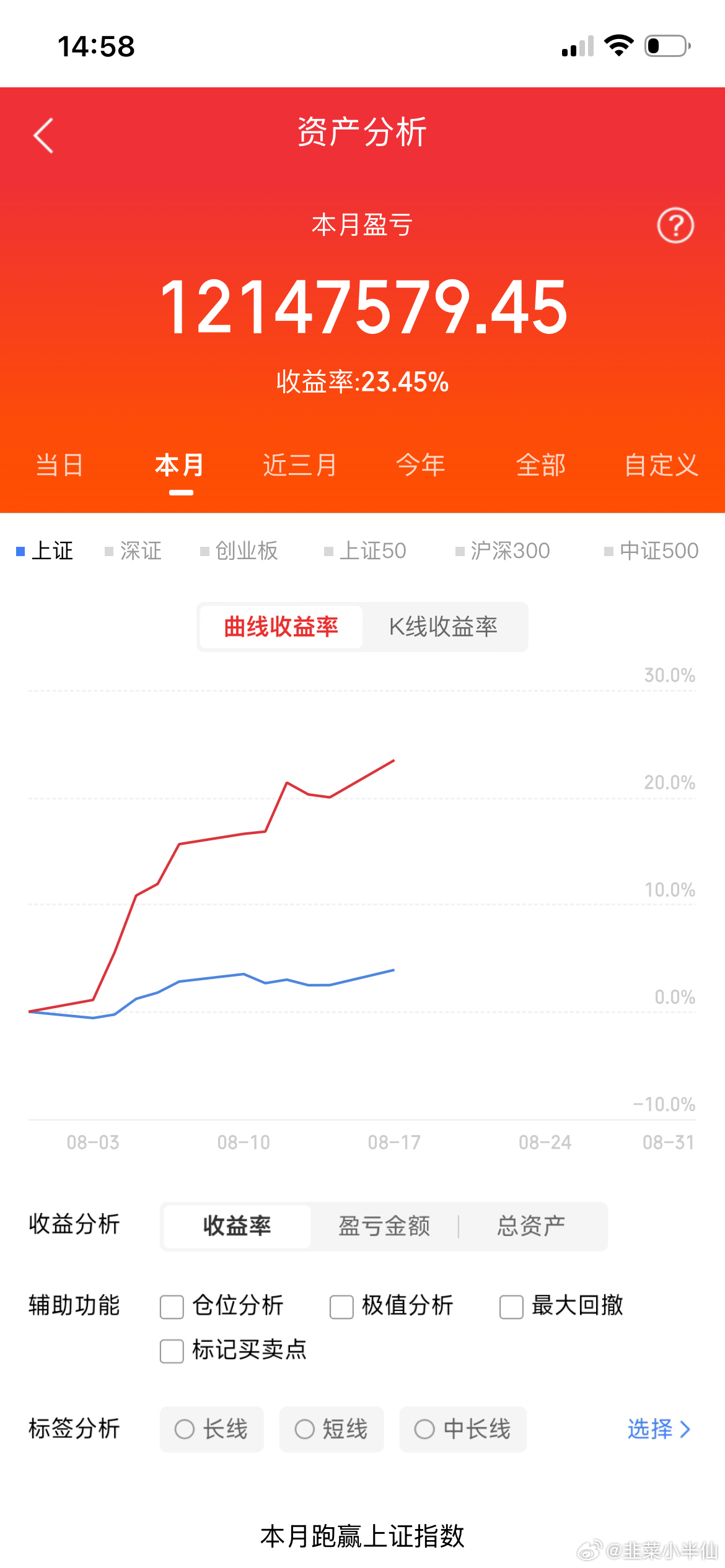 今日主力资金流入最多股票TOP301 长鑫科技 25.35亿 2 通富微电 16