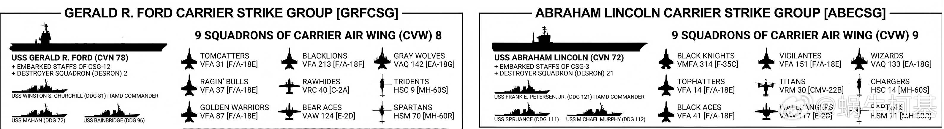 忘了说一个事儿，这次福特号不去阿拉伯海从CVW-8的配置就可以知道CVW-8这次
