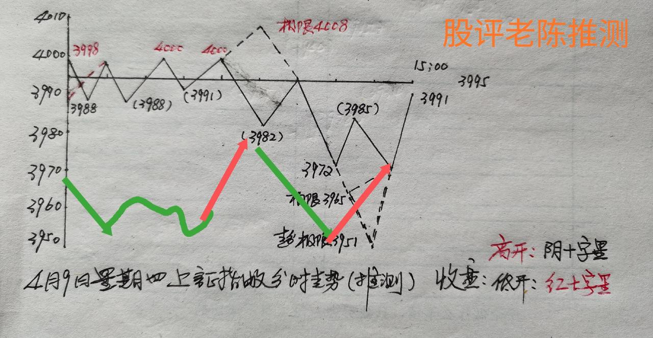 中东这点破事，搅的世界不得安宁。昨晚刚有一点缓和，今早又剑拔弩张。地缘政治翻脸比