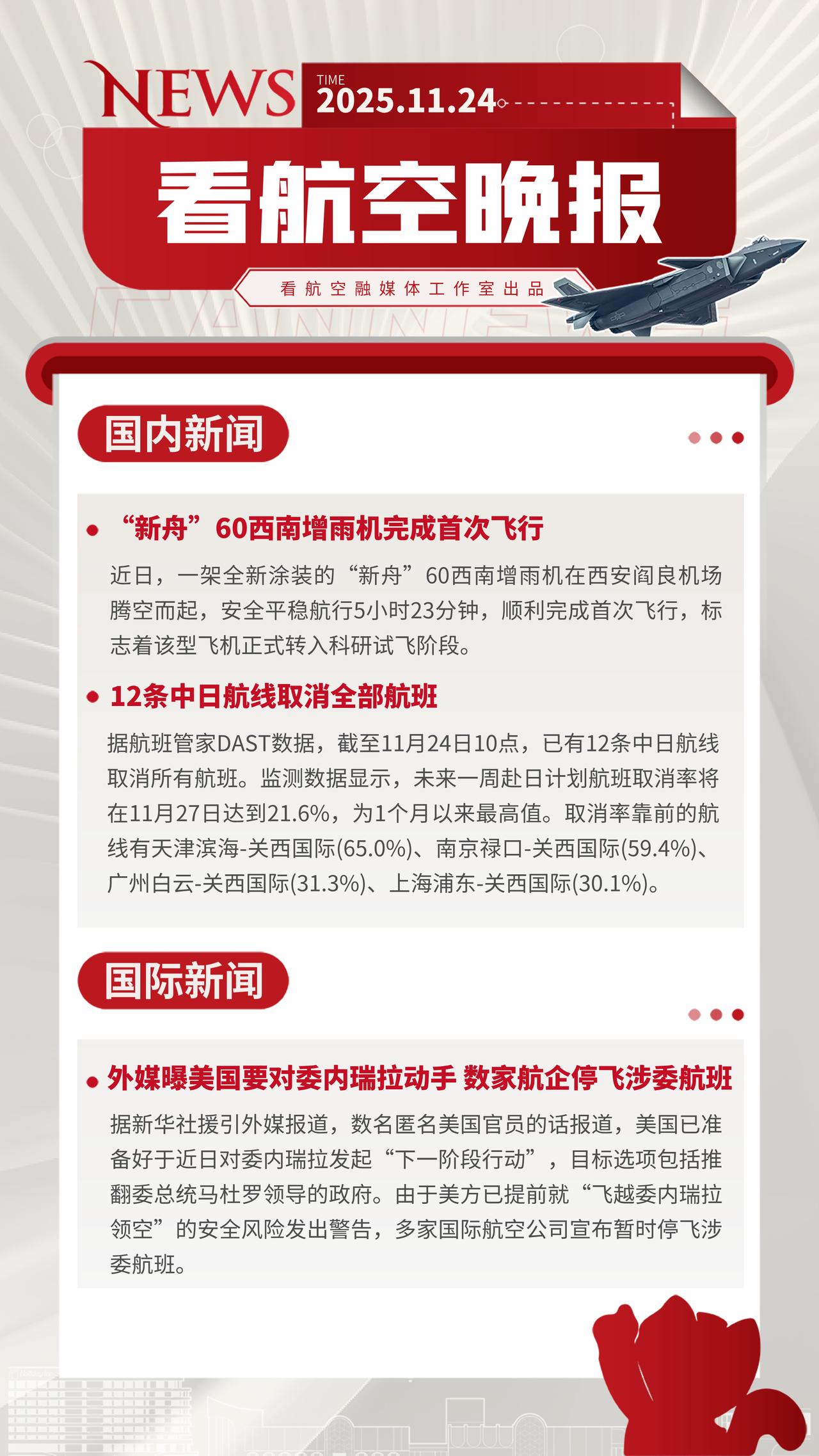 11.24晚报
“新舟”60西南增雨机完成首次飞行
12条中日航线取消全部航班