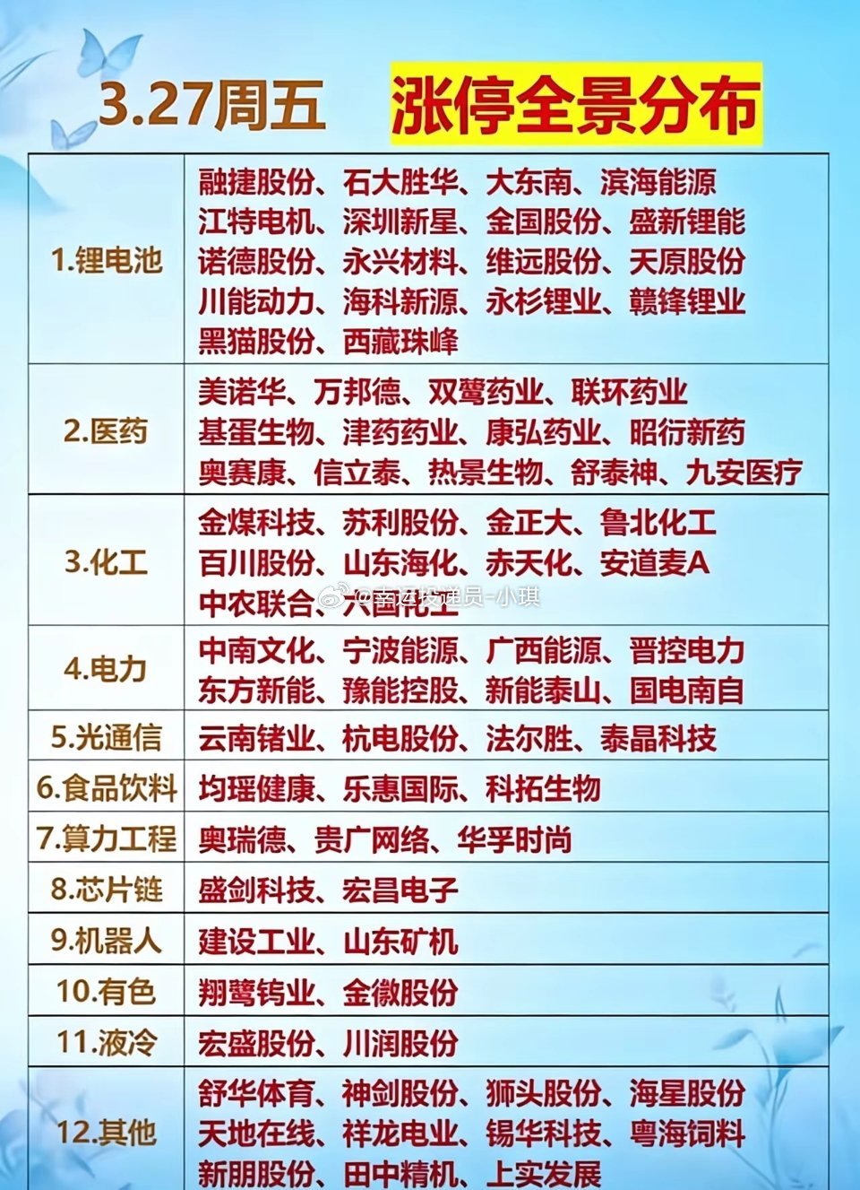 3.27 周五涨停全景📊锂电板块强势领跑，16股集体封板，赛道热度拉满；医药、