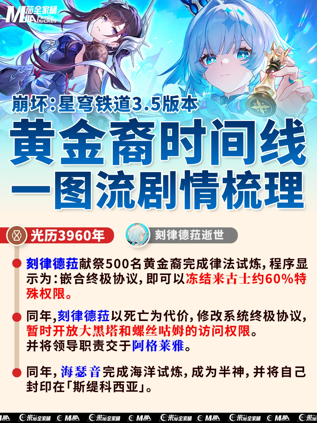 星铁3.5剧情整理｜黄金裔全员都在C