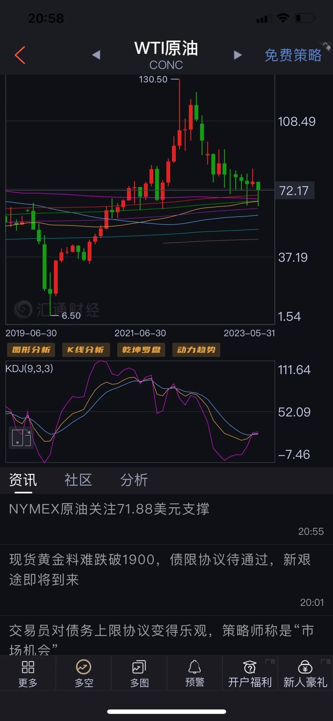 从WTI原油的月线图上来看，最近的三个月内 两个月出现了超长下影线的月K线，原油