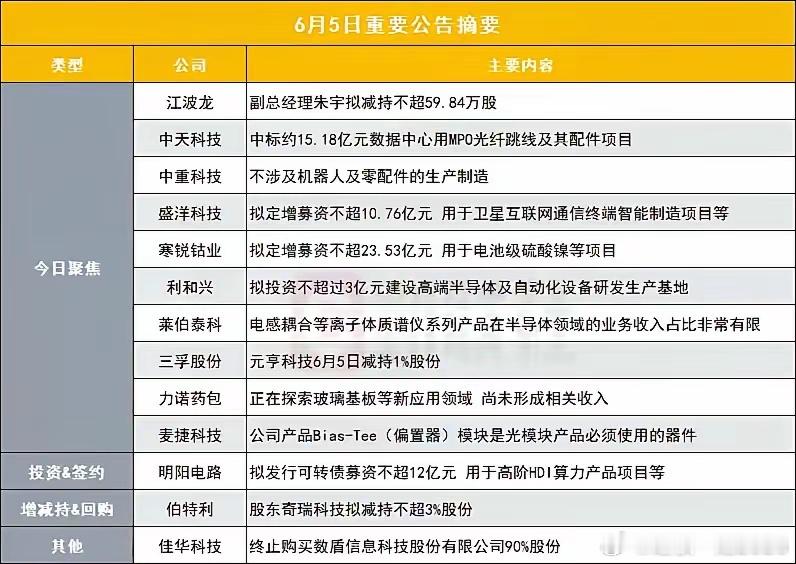 晚间13条上市公司公告整理！利好利空一次性分清，避雷收藏！收盘后多家企业集中披露